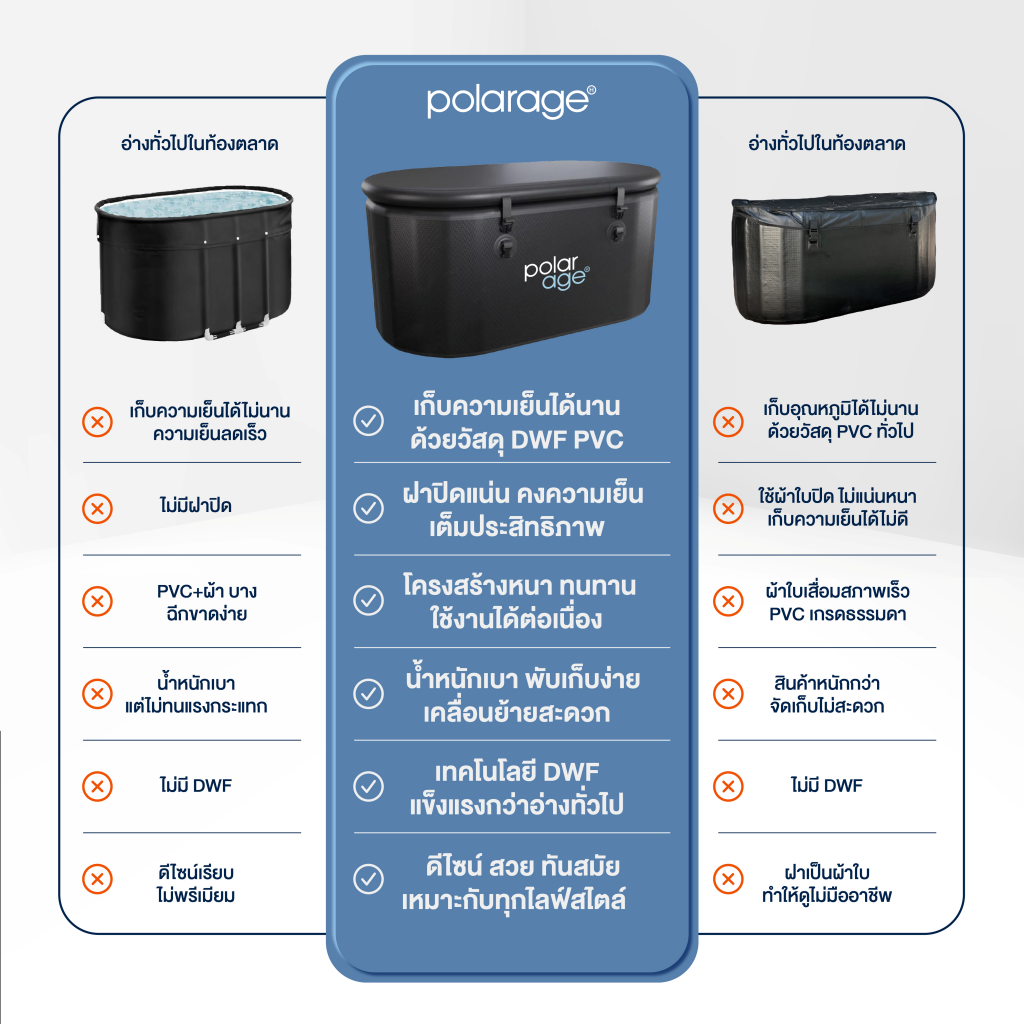 อ่างแช่น้ำเย็น HOMEFITTOOLS รุ่น MODEL01 S PVC TUB LYING แบบนอน ทรงโค้ง ICE BATH_5